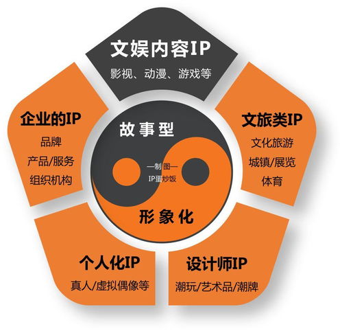 像經(jīng)營(yíng)IP一樣，經(jīng)營(yíng)自己的2020人生主場(chǎng)